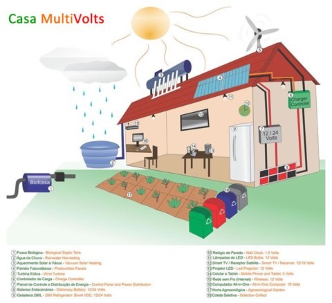 Casa12Volts: Agroecologia e Energias Renováveis Casa12Volts: Agroecologia e Energias Renováveis