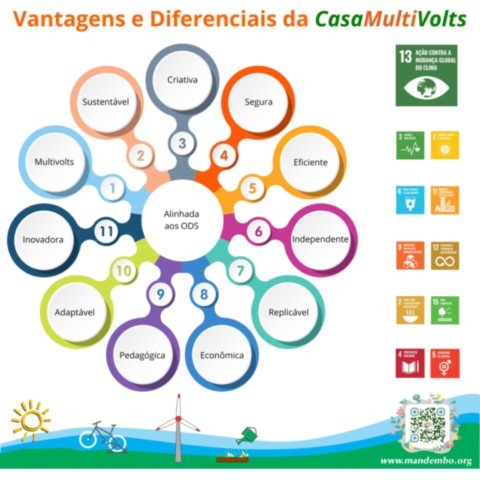 Reciclagem de equipamentos e acessórios de energias renováveis Reciclagem de equipamentos e acessórios de energias renováveis