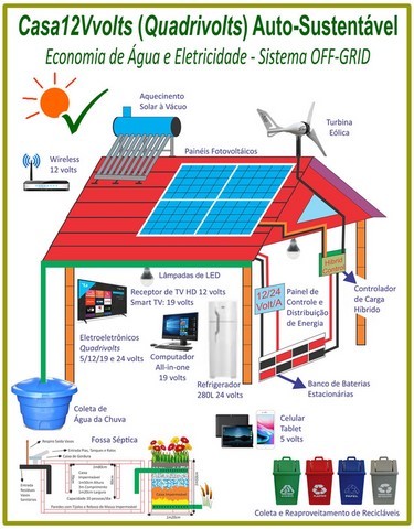Energias do Sol e do Vento