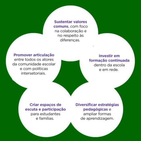 Agroecologia - Espaço Educativo e Técnico 