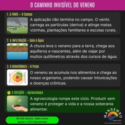 Agroecologia - Espaço Educativo e Técnico 