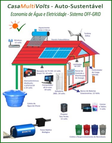 Casa12Volts: Agroecologia e Energias Renováveis Casa12Volts: Agroecologia e Energias Renováveis